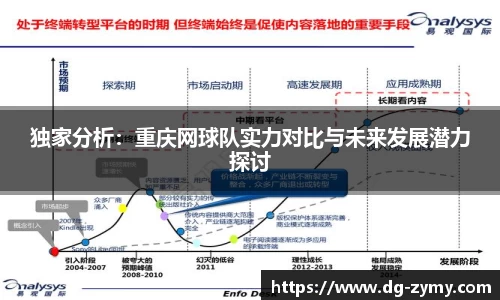 独家分析：重庆网球队实力对比与未来发展潜力探讨