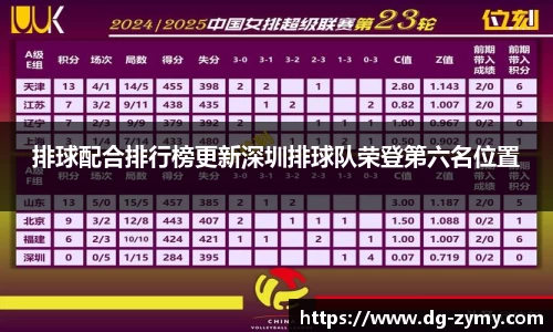 排球配合排行榜更新深圳排球队荣登第六名位置