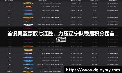 首钢男篮豪取七连胜，力压辽宁队稳居积分榜首位置