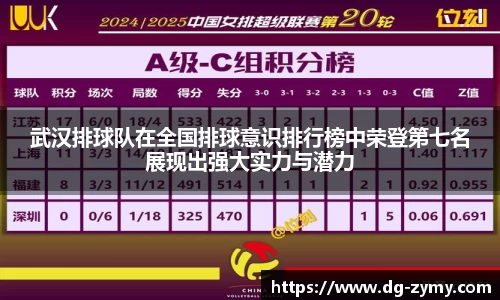 武汉排球队在全国排球意识排行榜中荣登第七名展现出强大实力与潜力